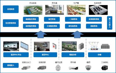 睿通智聯(lián) 引領(lǐng)智慧城市與企業(yè)管理數(shù)字化轉(zhuǎn)型