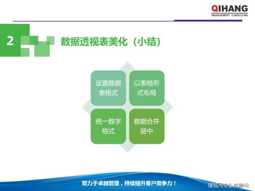 PPT與Excel在企業(yè)管理中的運用——數(shù)據(jù)處理服務(wù)