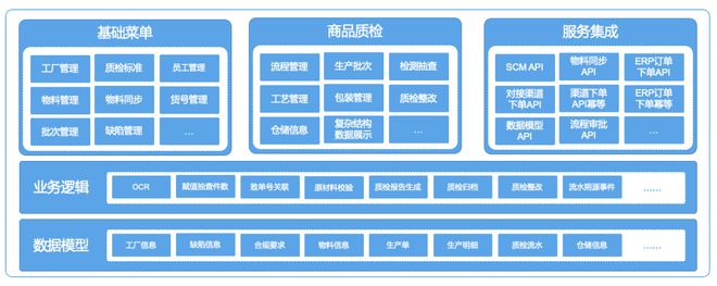 得帆云助力傳統(tǒng)制造企業(yè)實現(xiàn)智能質(zhì)檢管理，提升產(chǎn)品質(zhì)量與數(shù)據(jù)處理效率