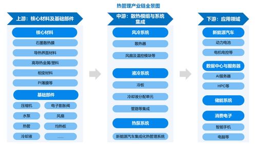 熱管理產(chǎn)業(yè)迎來黃金發(fā)展期 數(shù)據(jù)處理服務(wù)驅(qū)動未來增長，2032年市場規(guī)模預(yù)計達379.1億美元