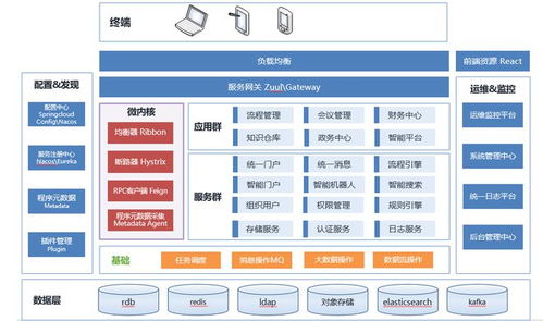 鯤鵬展翅，藍凌領航 藍凌企業管理中臺軟件v5.0的鯤鵬生態適配實踐